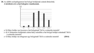 4. Típusfeladatok