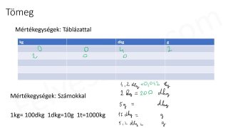 6.1. A tömeg - elméleti összefoglaló (2p)