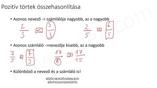 14.1. A pozitív törtek összehasonlítása - elméleti összefoglaló (3p)