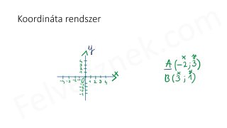 26.2. Koordináta rendszer - mintafeladatok (2p)