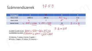 2.2. Számrendszerek - mintafeladatok (6p)