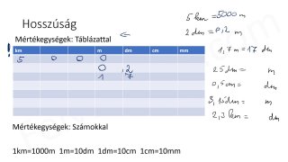 5.1 Hosszúság - elméleti összefoglaló (2p)