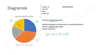 9.2. A diagram - mintafeladatok (5p)