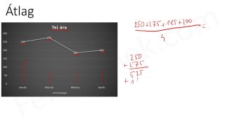 10.2. Az átlag - mintafeladatok (2p)