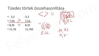 20.1. Tizedes törtek összehasonlítása - elméleti összefoglaló (3p)